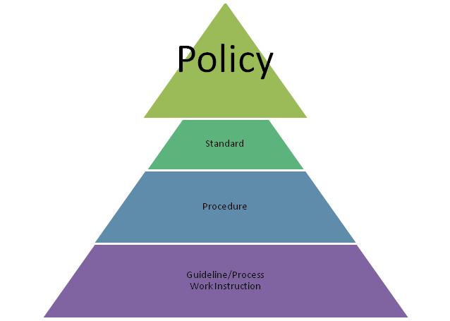 policies and guidelines